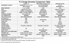 pi2design_comparison_table_1.5.PNG