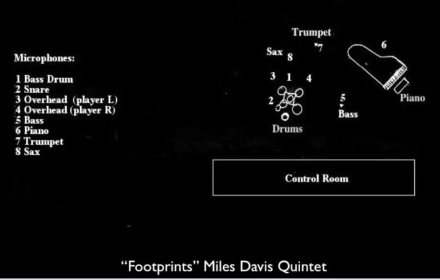 01 Mic setup Miles Davis Quintet Footprints.png