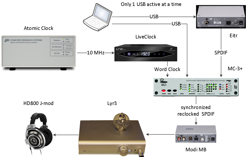 02 20180812 Dual USB Eitr - Mutec 3+ - LiveClock - FS725 - Modi MB - Lyr3 - HD800.png