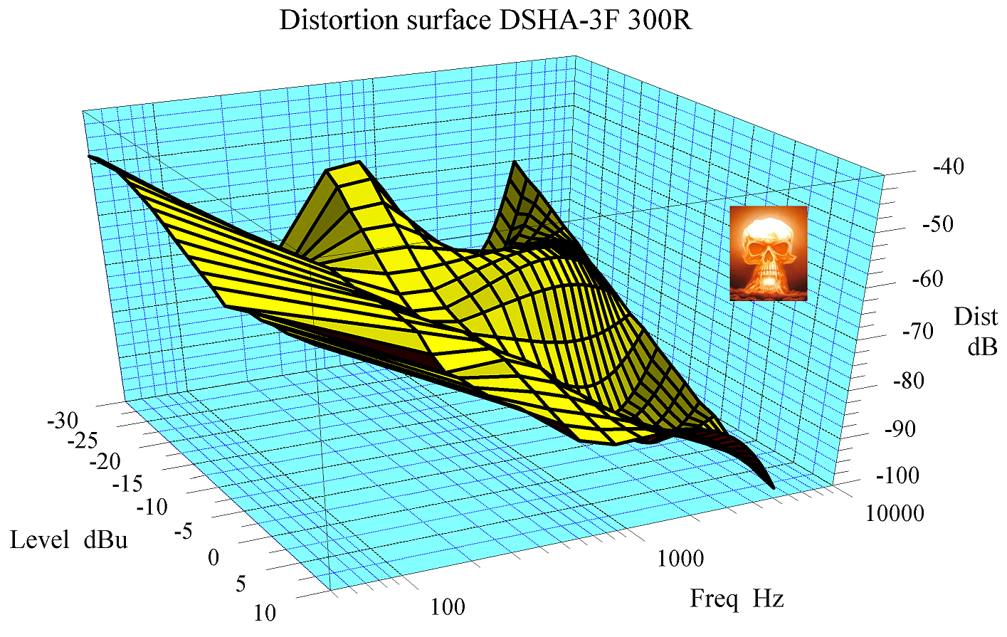 03 Distortion surface DSHA-3F 300R rotated wm adj.png