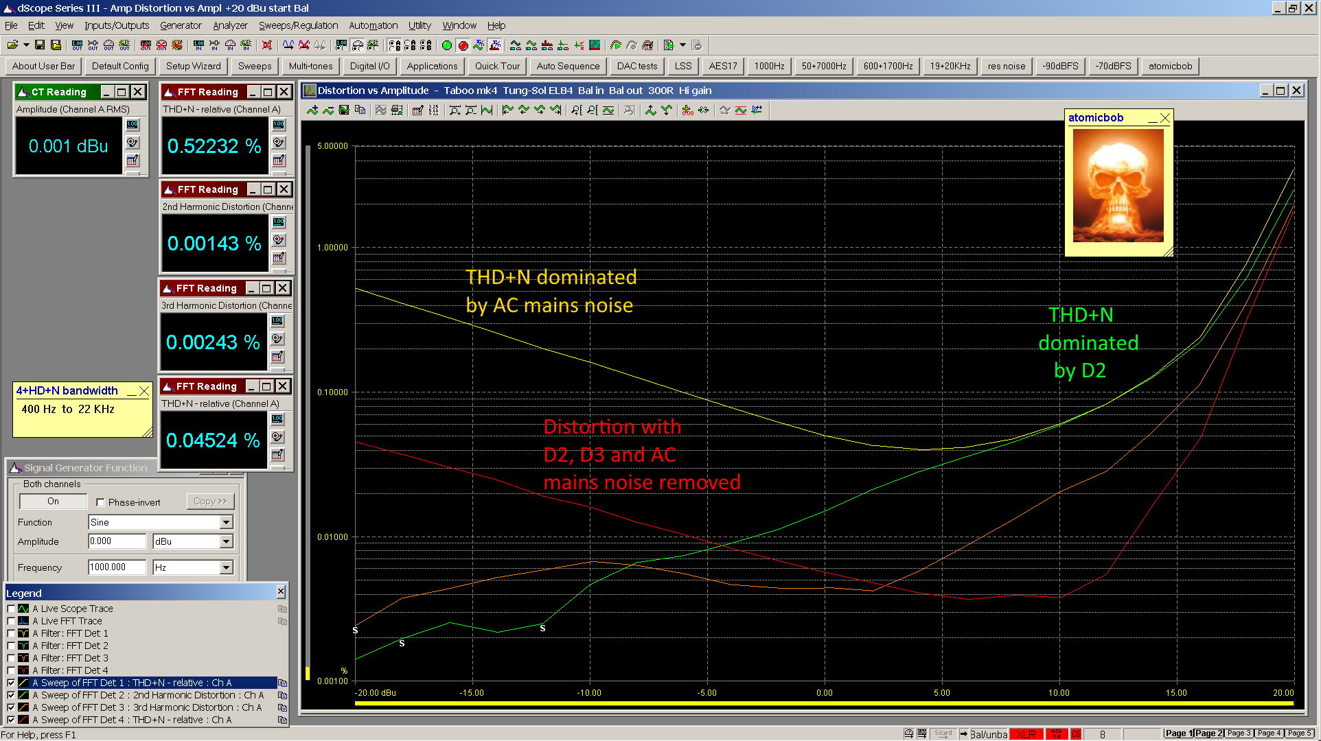 07 20221103 Taboo mk4 TS EL84 Distortion vs Amplitude 300R - hi gain annotated.png
