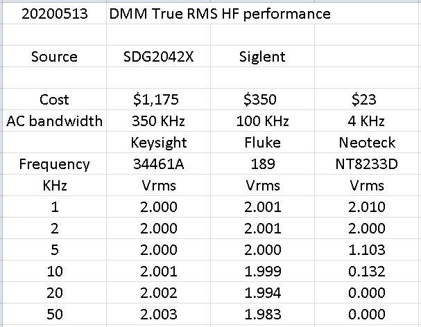 20200513 DMM true RMS HF performance.png