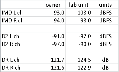 20210222 loaner vs lab unit AES to SE.png