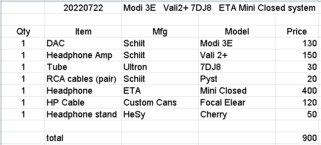 20220722 Headphone System List  Modi 3E  Vali2+ 7DJ8  ETA Mini Closed.png