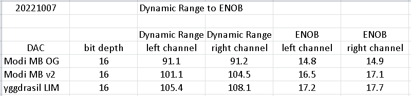 20221007 DAC ENOB comparison.png