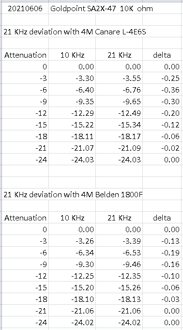 25 SA2X-47 20KHz deviation data.png