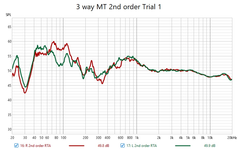 3 way MT 2nd order Trial 1 variable smoothing.jpg