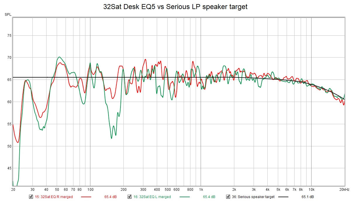 32Sat Desk EQ5 vs Serious LP speaker target.jpg