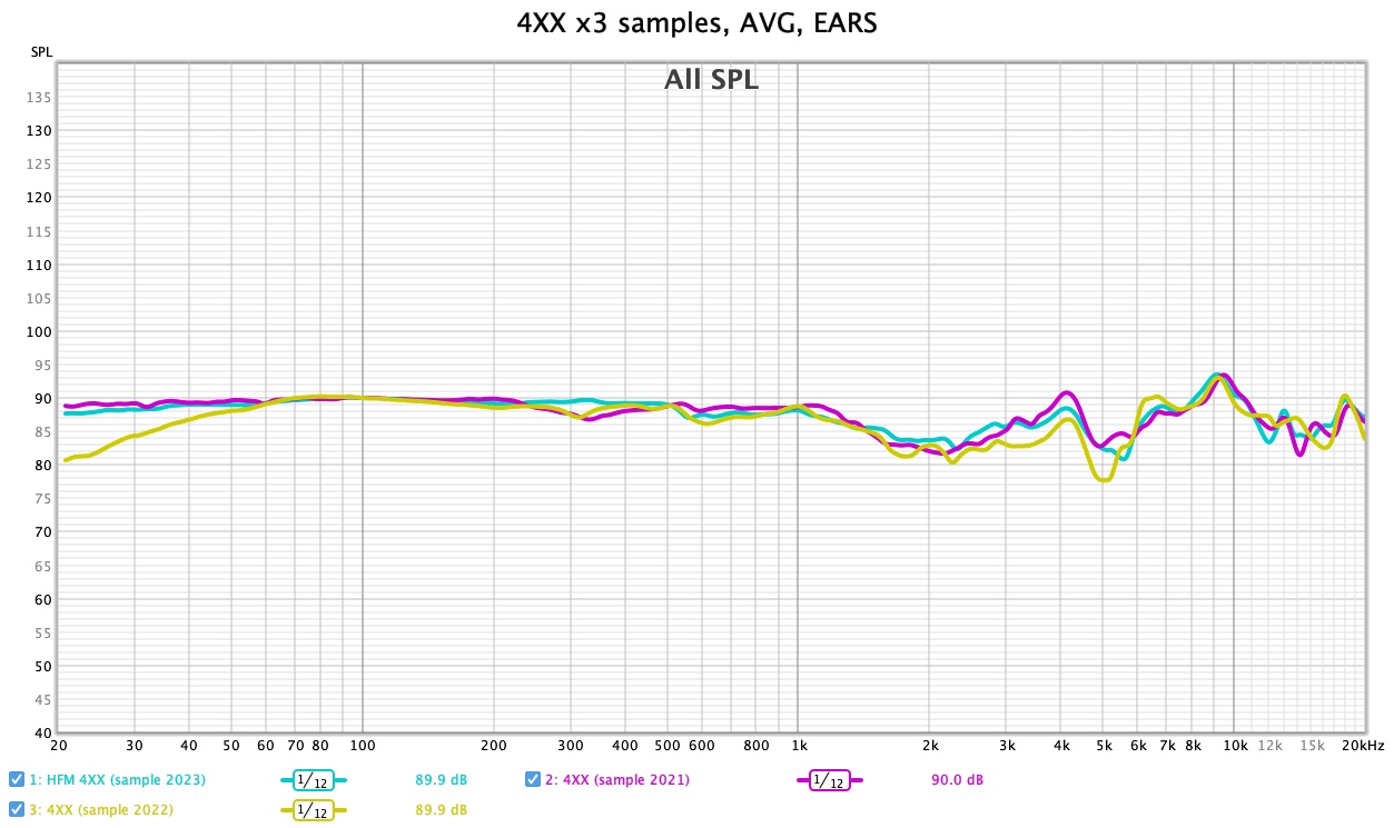 4XX x3 samples, AVG, EARS.jpg