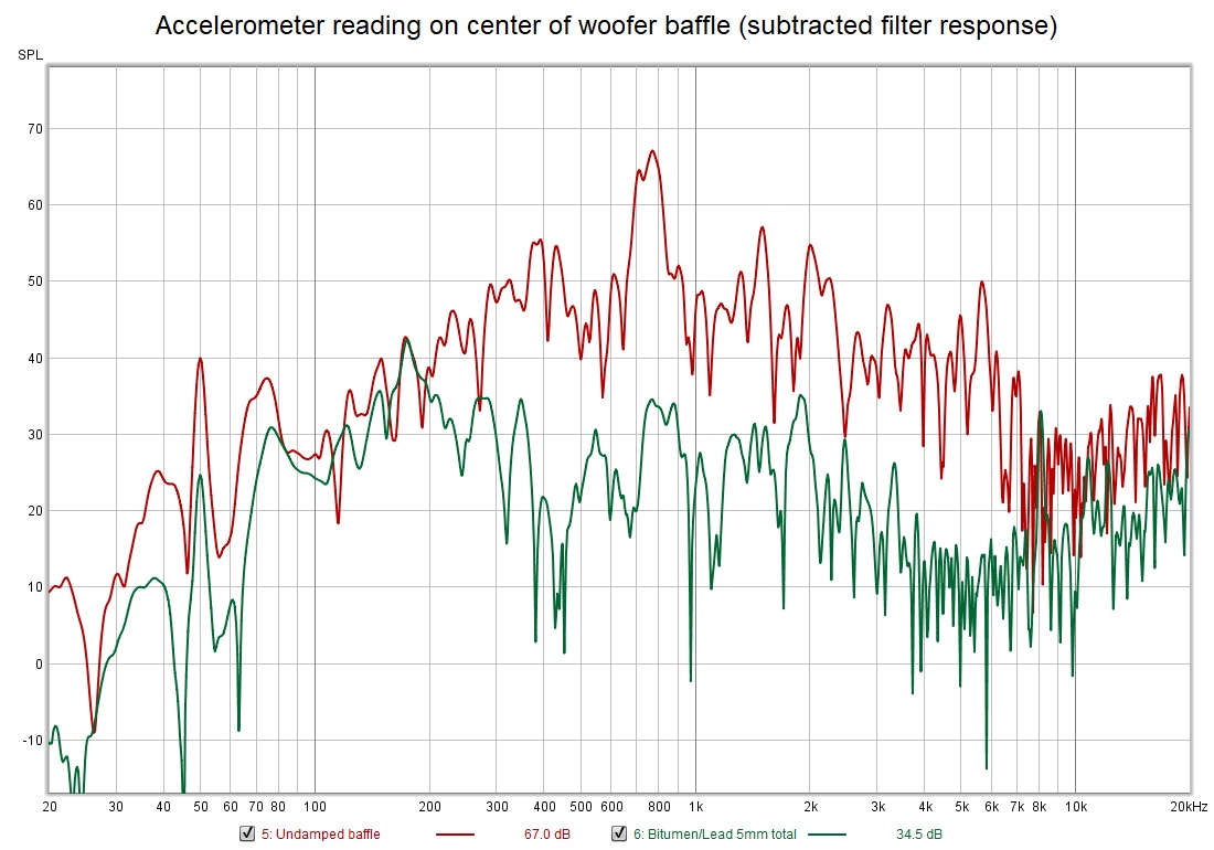 Accelerometer reading on center of woofer baffle (subtracted filter response).jpg
