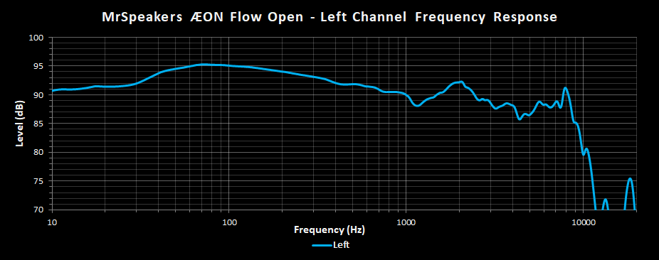 Aeon Open Frequency Response Left.png