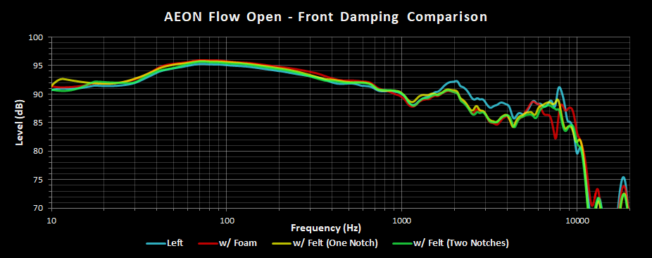 Aeon Open Front Damping Comparison.png