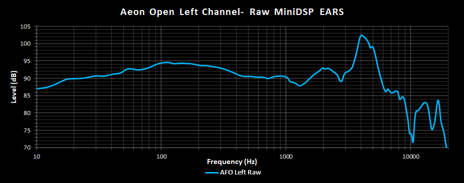 AFO MiniDSP EARs.png