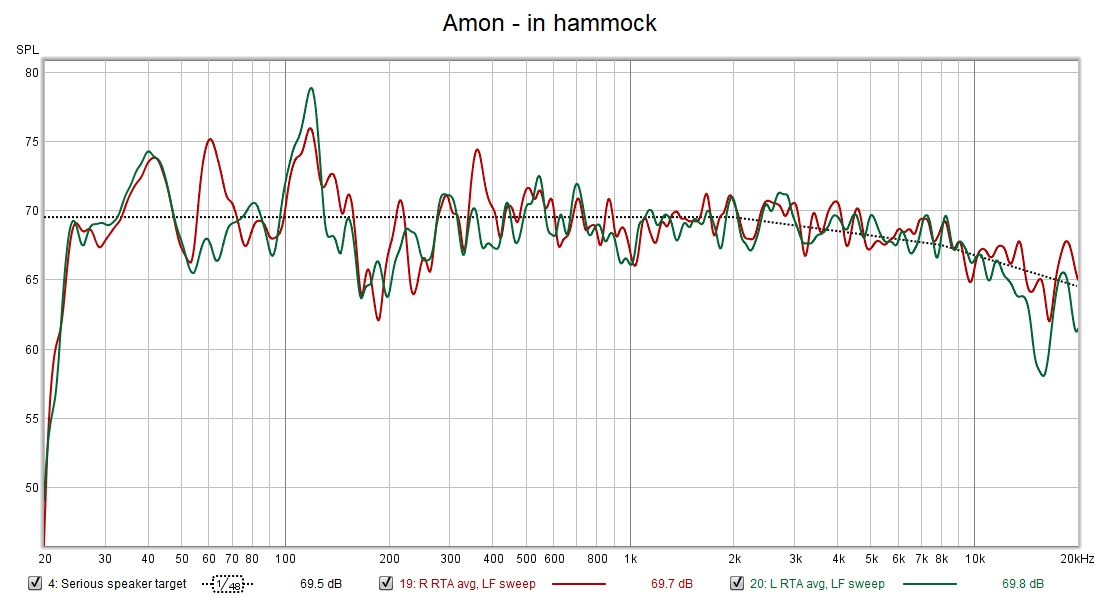 Amon - in hammock with wool under bed RTA and sweep average.jpg