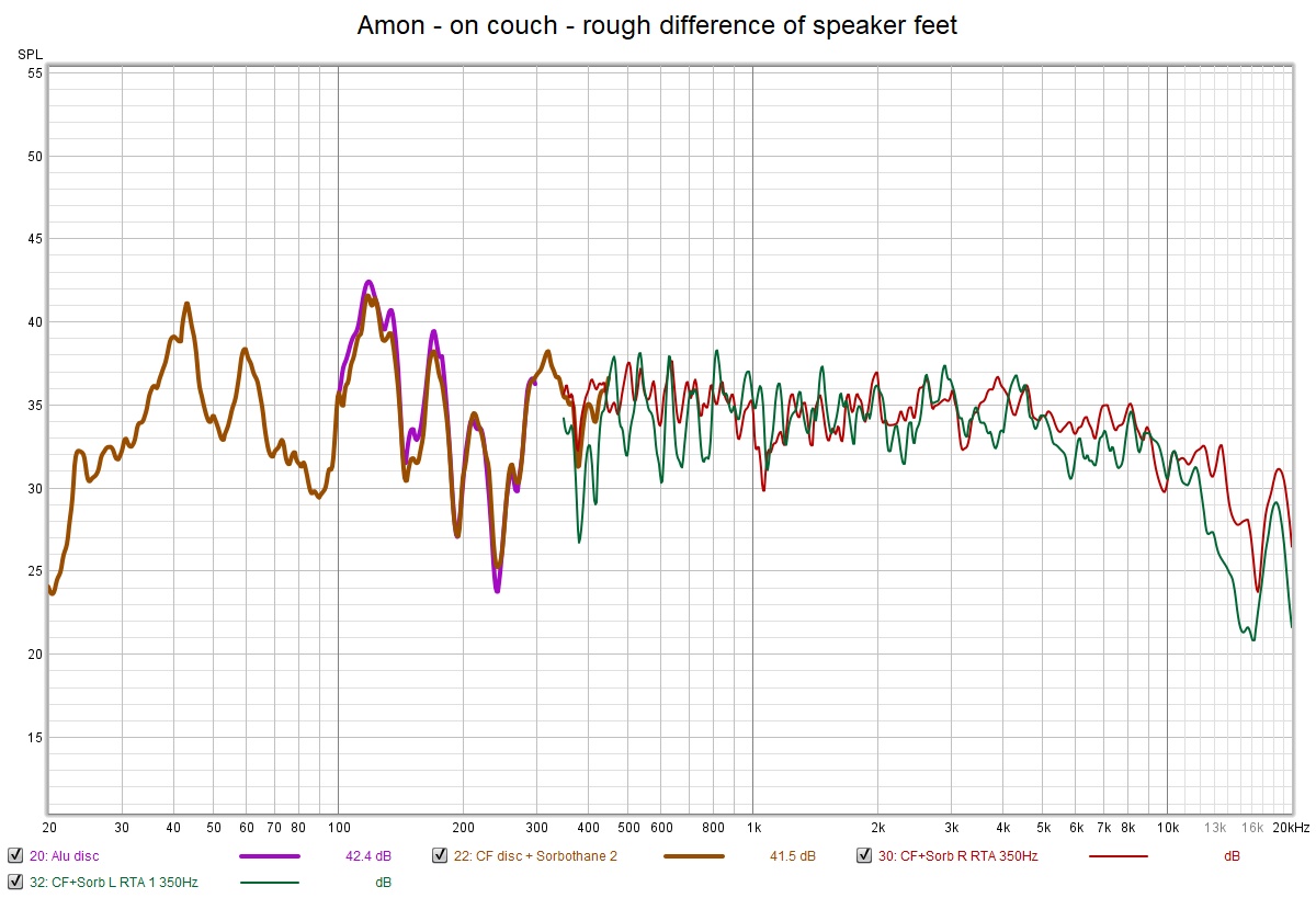 Amon - on couch - rough difference of speaker feet LR1.jpg