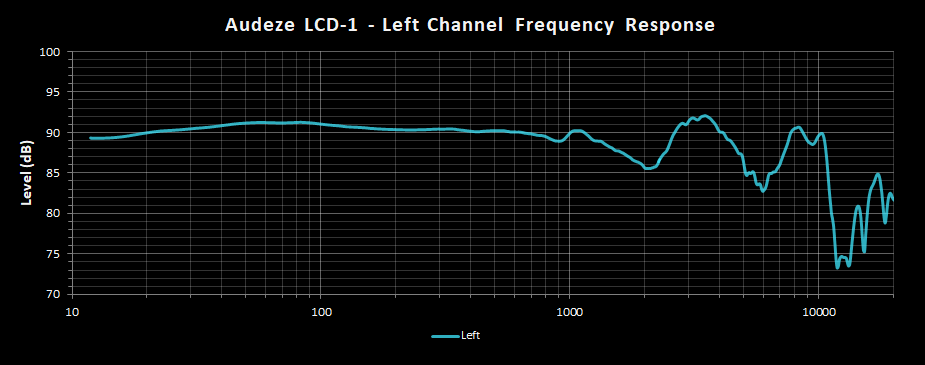 Audeze LCD-1 Left Frequency Response.png