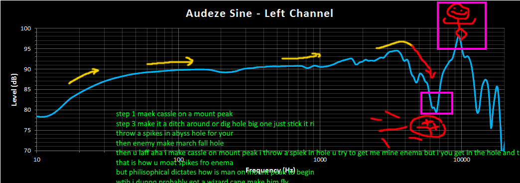 Audeze Sine FR Left Channel with Notes.png