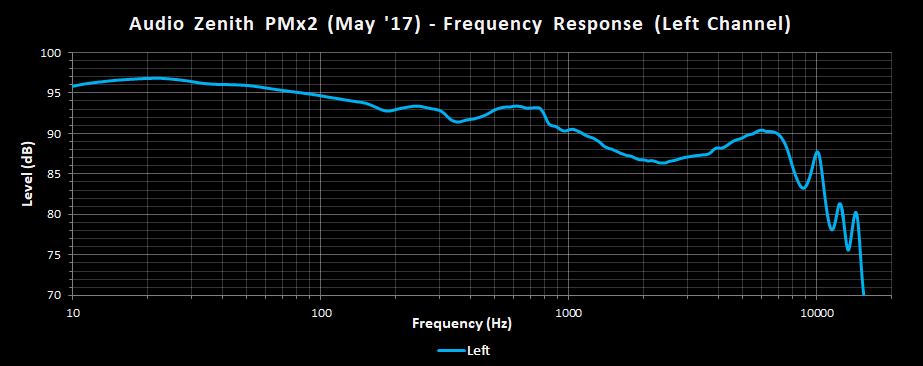 Audio Zenith PMx2 FR May 2017.png