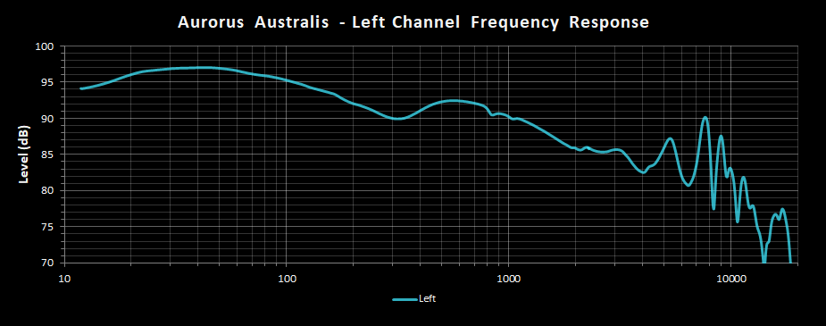 Aurorus Australis Left Channel Frequency Response.png