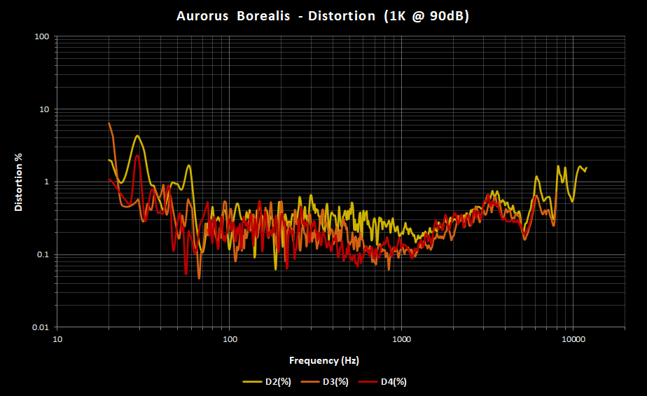 Aurorus Borealis Distortion.png