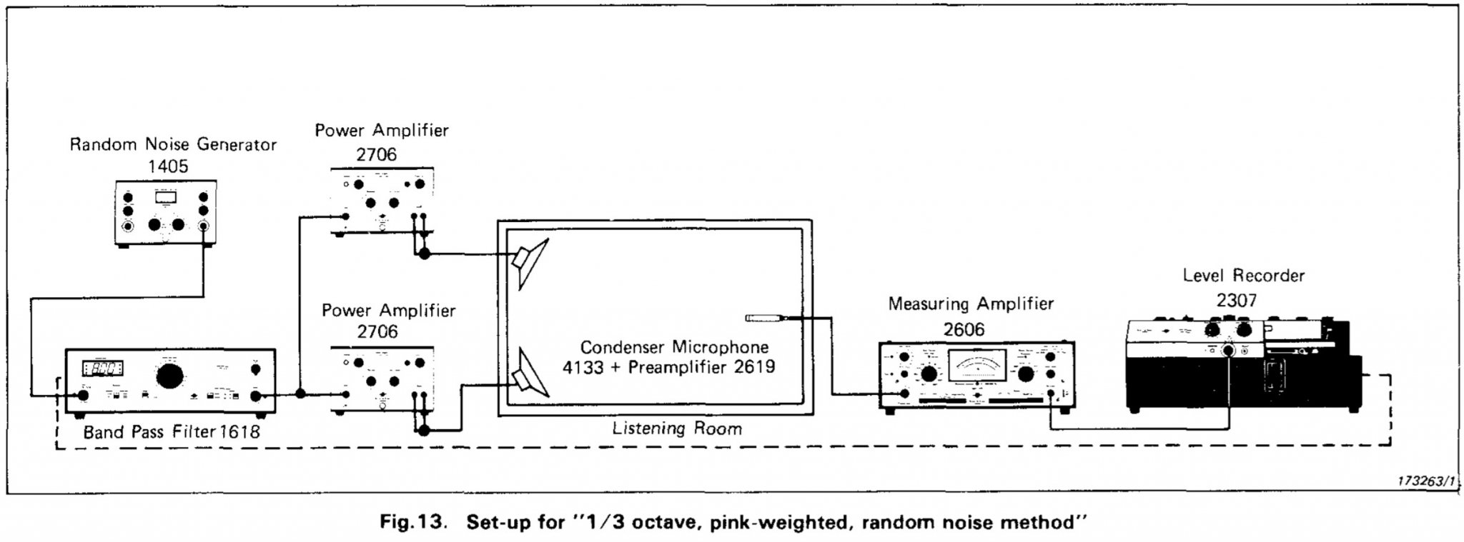B&K 1974 target measurement method.jpg