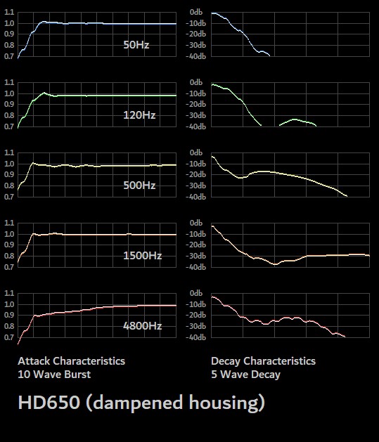 B1696 HD650 (dampened housing).wav_burst.jpg