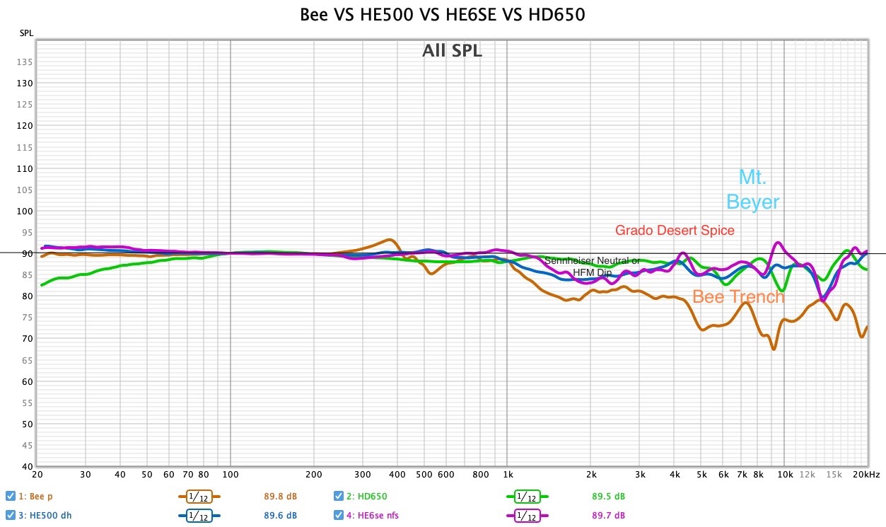 Bee VS HE500 VS HE6SE VS HD650.jpeg