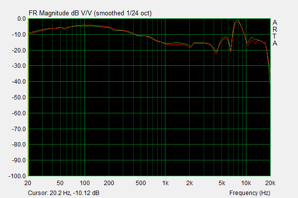Beyer Amiron Frequency Response.png