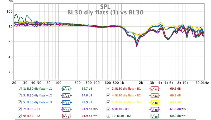 BL30 diy flats (1) vs BL30.jpg