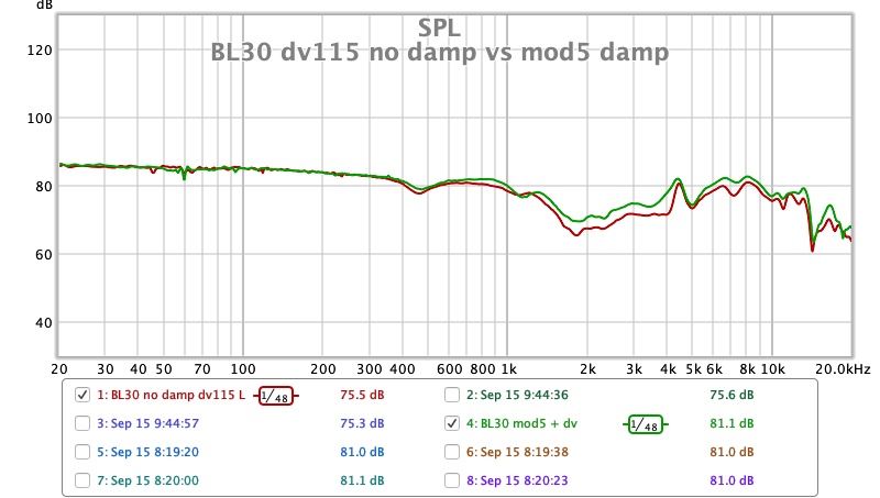 BL30 dv115 no damp vs mod5 damp.jpg