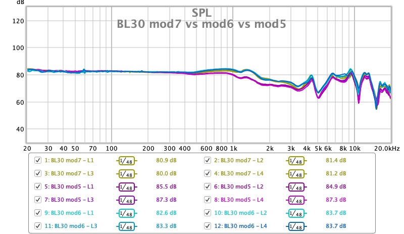 BL30 mod7 vs mod6 vs mod5.jpg