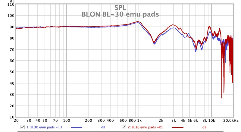 BLON BL-30 emu pads.jpg