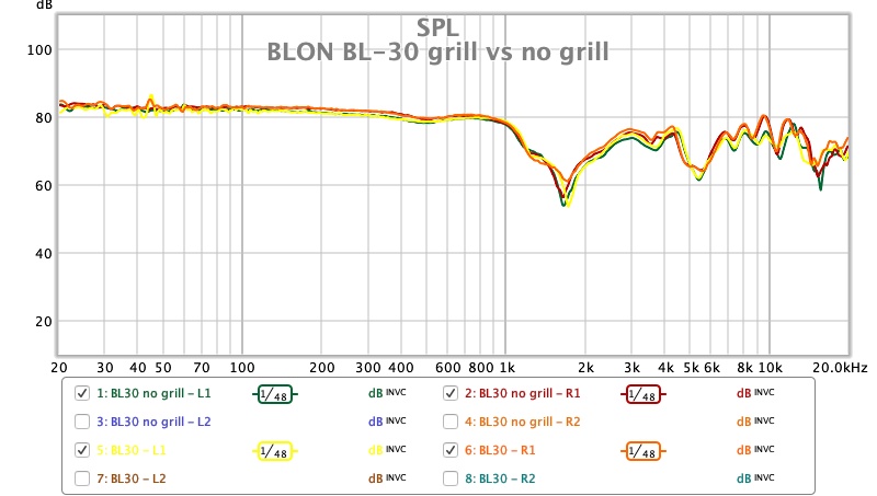 BLON BL-30 grill vs no grill.jpg