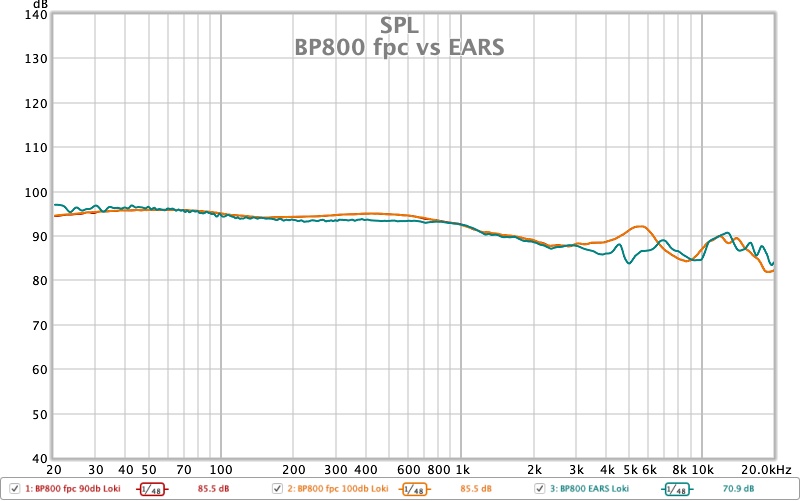 BP800 fpc vs EARS.jpg
