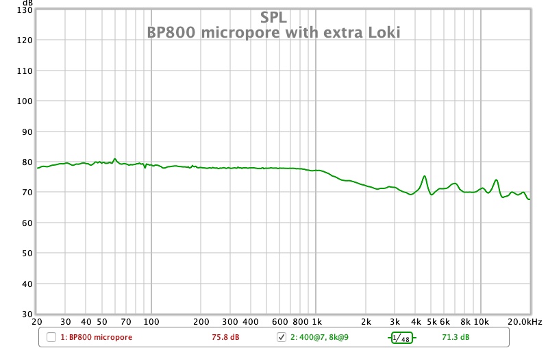 BP800 micropore with extra Loki.jpg