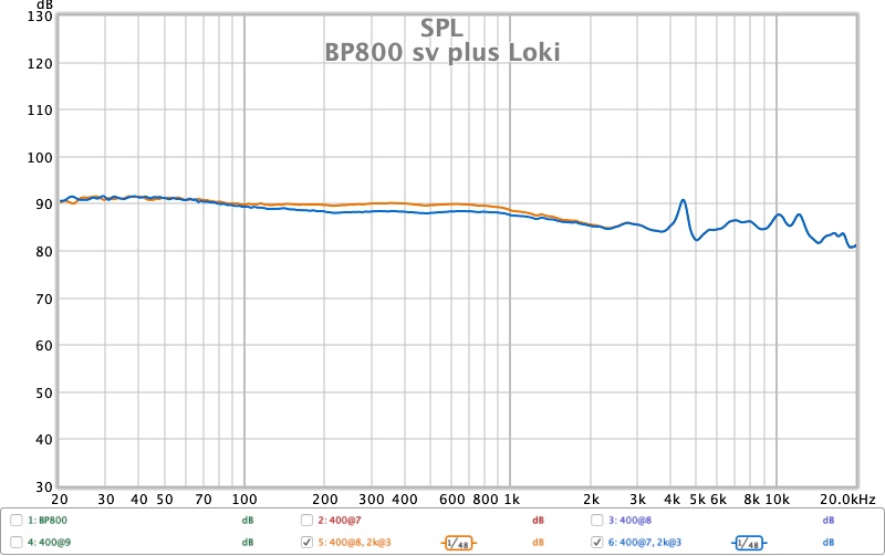 BP800 sv plus Loki.jpg