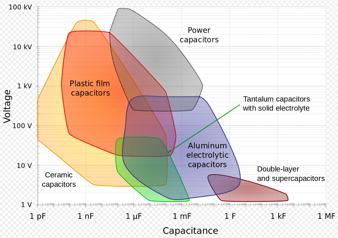 Capacitor-types.png