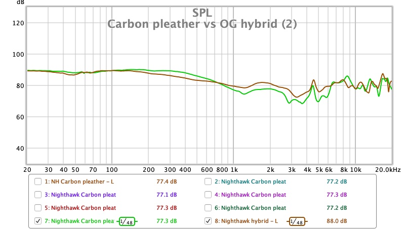 Carbon pleather vs OG hybrid (2).jpg