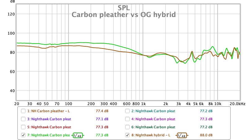 Carbon pleather vs OG hybrid.jpg