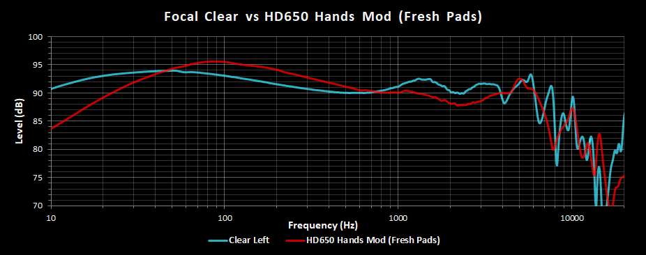 Clear vs HD650 Hands Mod.png