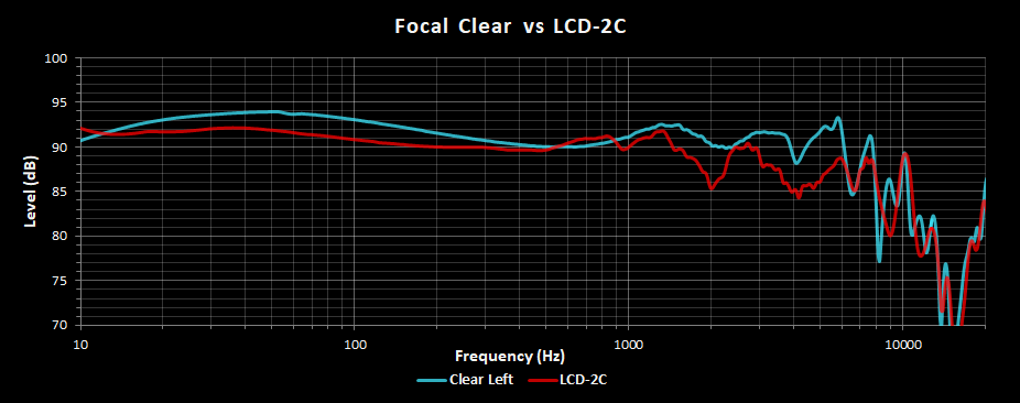 Clear vs LCD-2C.png