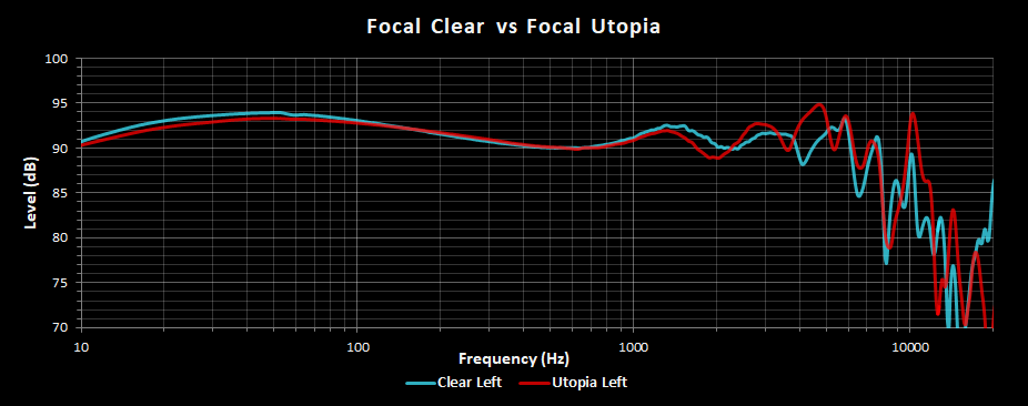 Clear vs Utopia.png