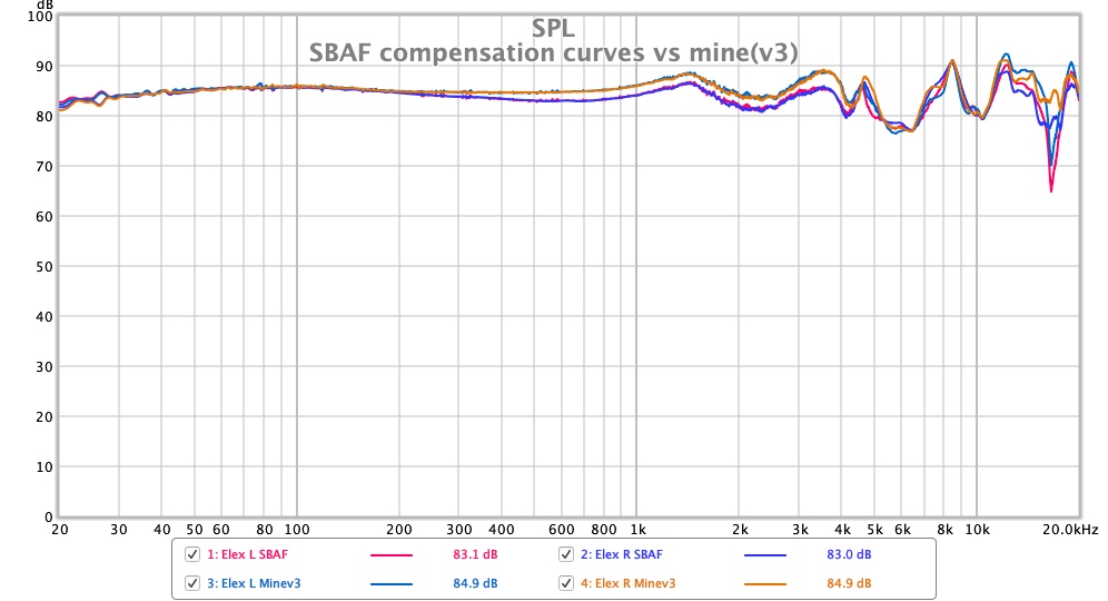 Compensation comparison (sbaf vs mine v3).jpg