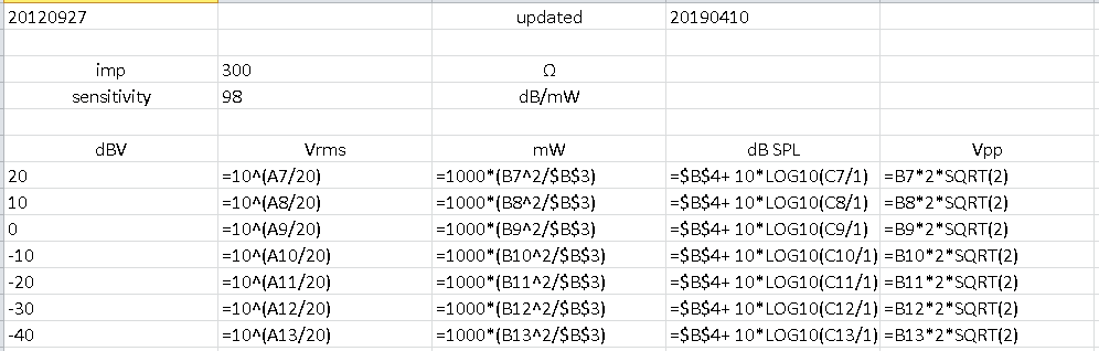 dBV chart 300R 98dB per mW - formulae.png
