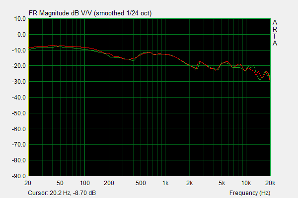 Denon AH-D7200 Frequency Response.png