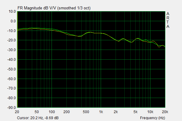 Denon ATH-D7200 Frequency Response.png