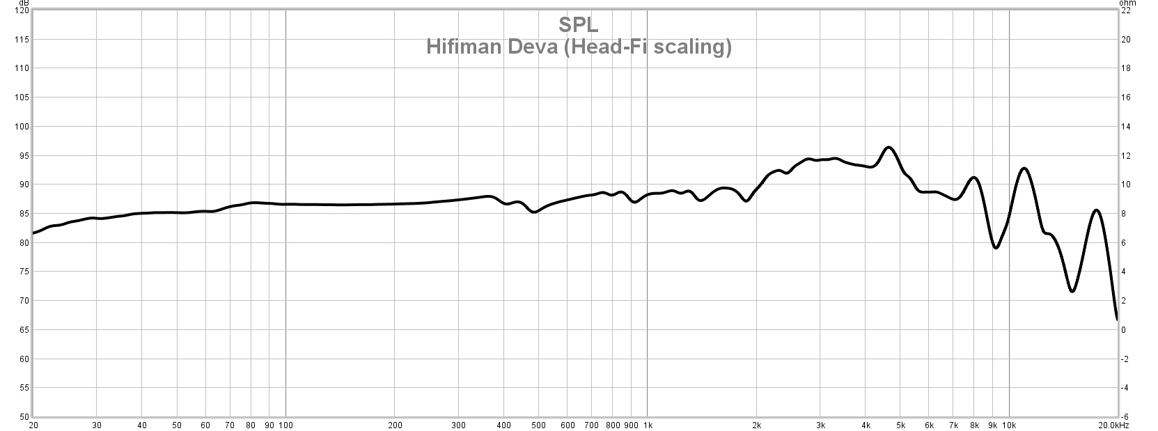 Deva (HF scaling).jpg