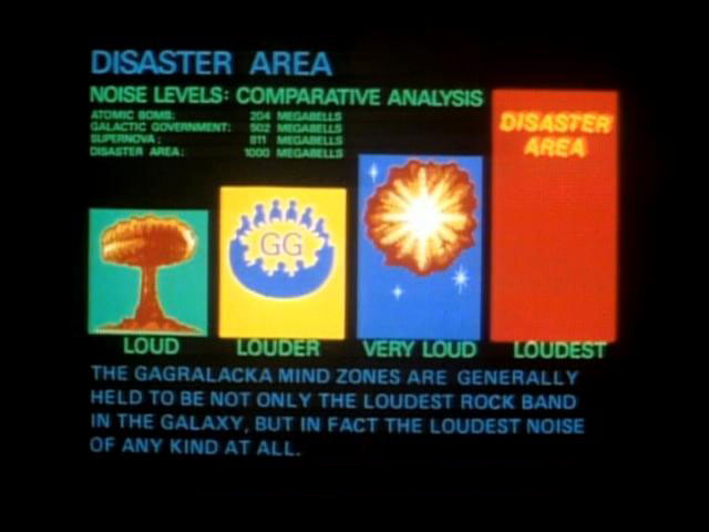 Disaster Area Loudness.png