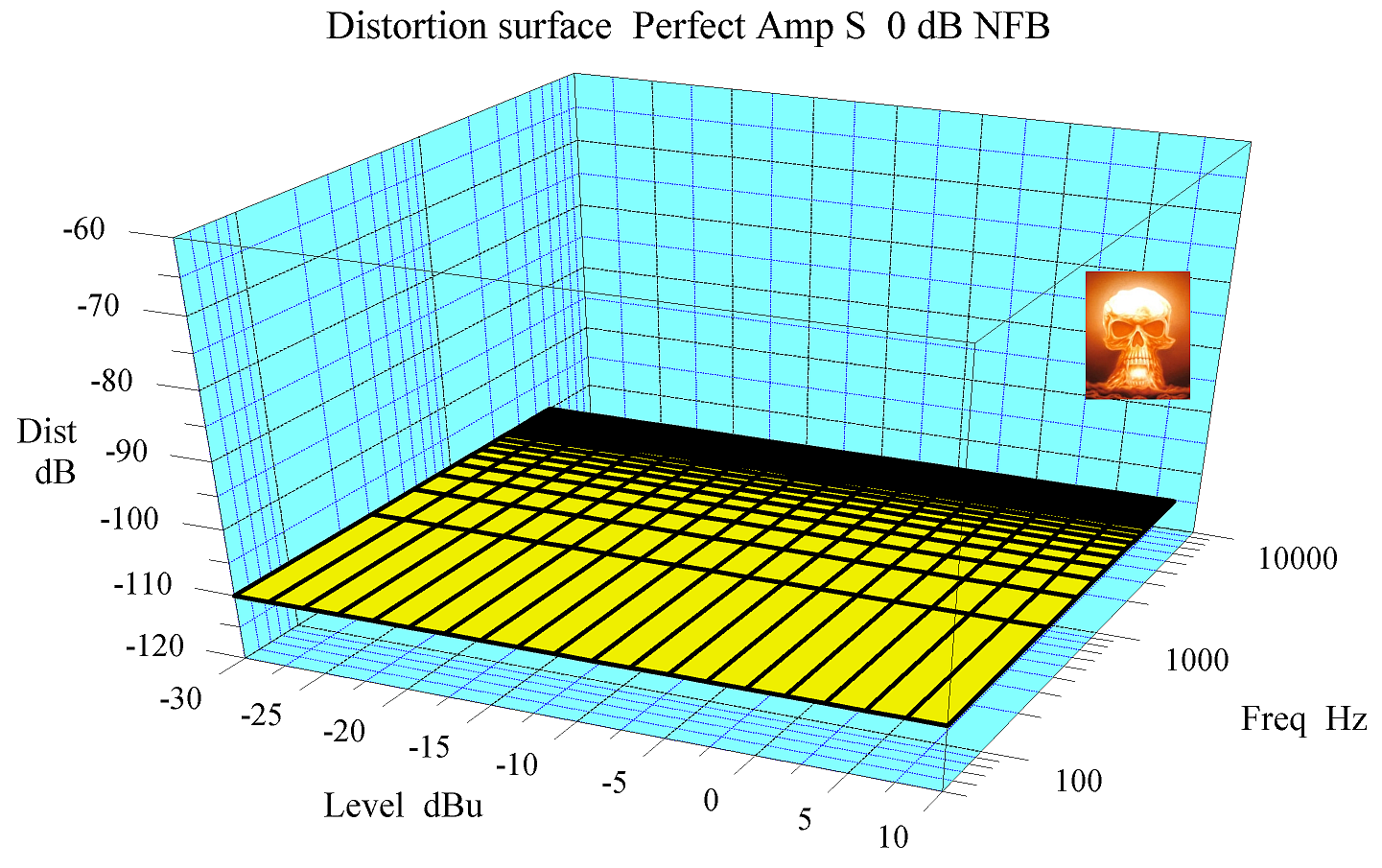 Distortion surface perfect amp S 0 dB NFB wm adj.png