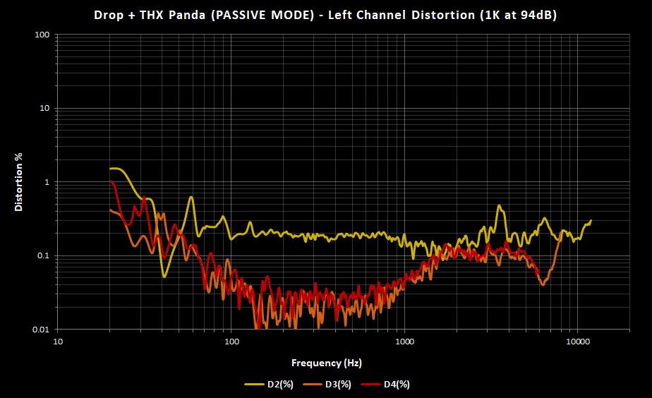 Drop + THX Panda - Left Channel Distortion PASSIVE.png